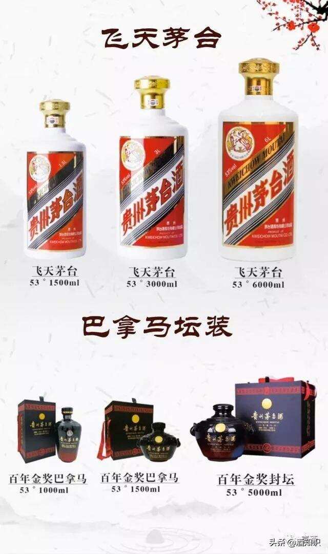 27张图片了解“茅台”产品，人们口中的“茅台酒”又是哪一款？