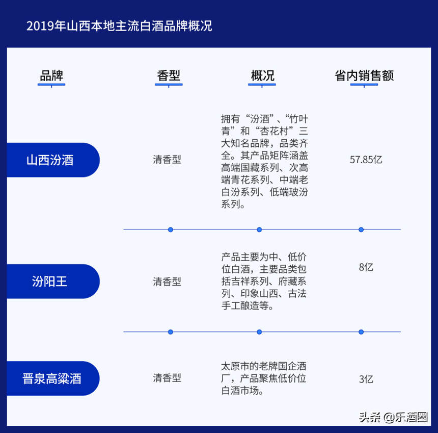 除了老玻汾，山西人还喝哪些酒？这些品牌你都喝过吗？