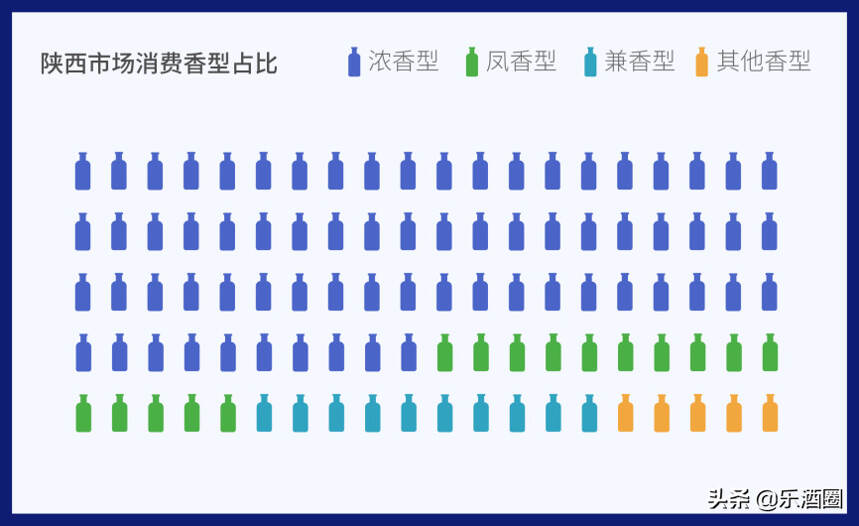 以西凤为首的陕酒“没落”了？一文看清陕西白酒市场趋势