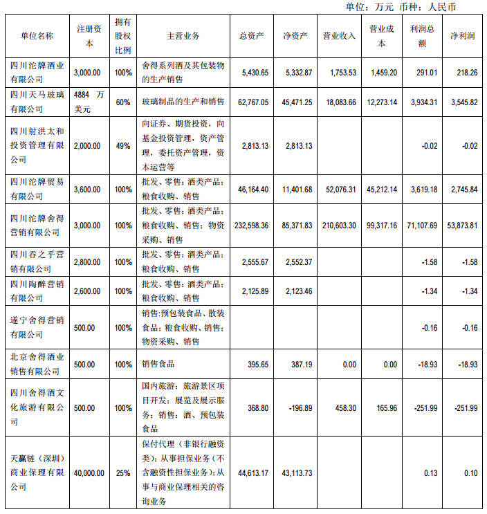 净利同增347.94%，舍得酒业做对了什么？