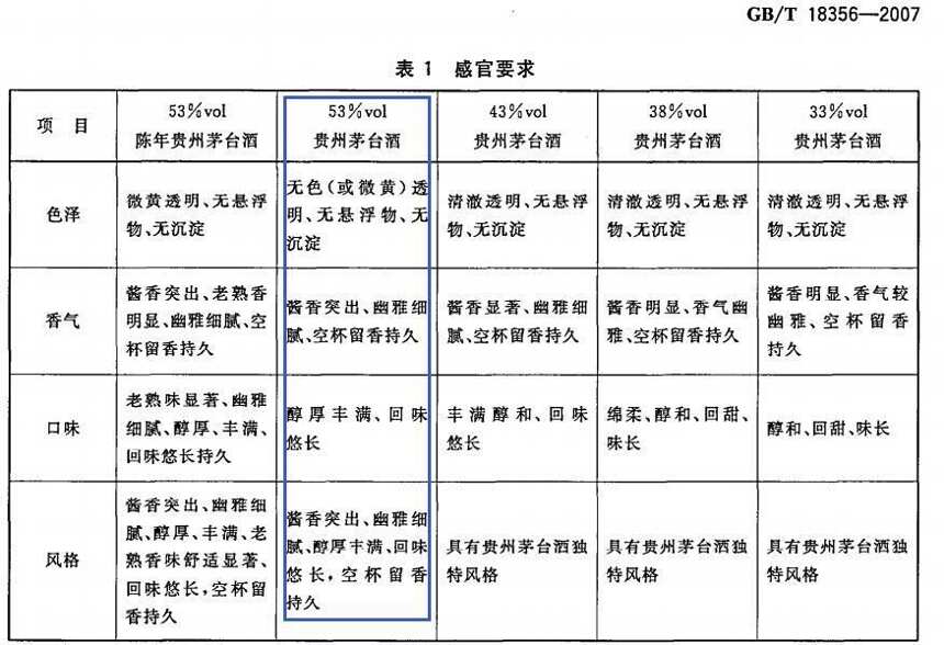 为什么贵州茅台酒不是执行GB/T26760-2011酱香型白酒标准？