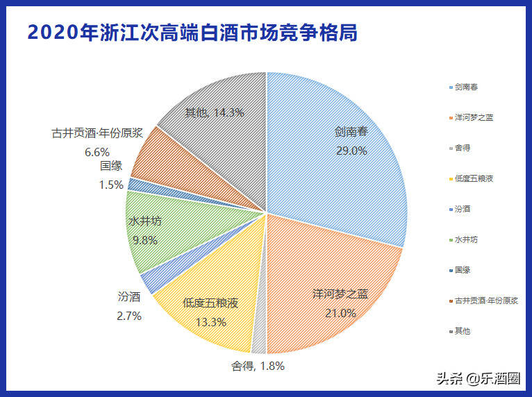 浙江无白酒？看浙江白酒市场谁主沉浮