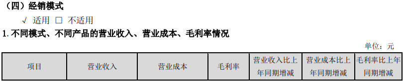 五粮液高基数上创新高的奥秘是什么？业绩说明会揭开答案