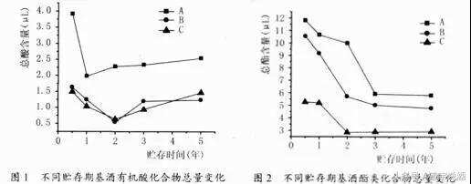 同一箱酒，味道为什么不一样？难道是假酒？！