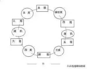 你说你会喝酒，我笑了，你不知道喝酒人要懂天文地理？