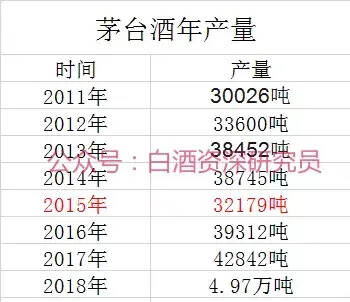 贵州茅台：2019年我的白酒股企业系列文章五