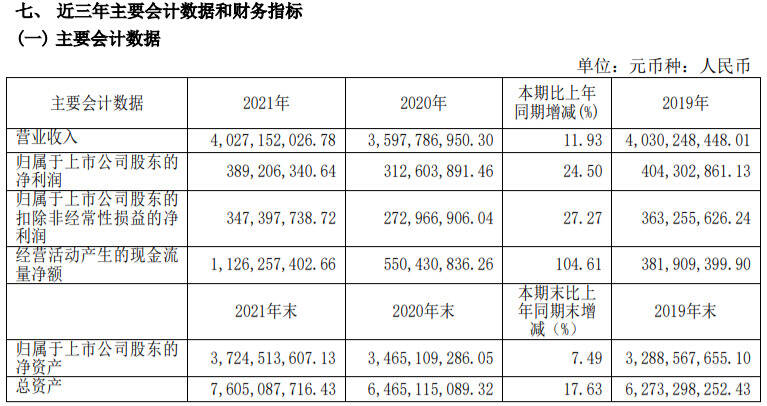 营收重回40亿，但冲击高端乏力，衡水老白干“河北王”的交椅还稳吗？