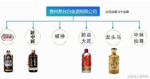 你买到的是茅台酒吗？产品图来了，收藏此文，不再傻傻分不清