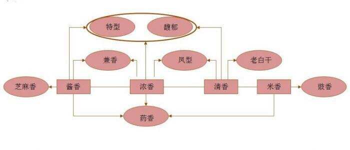 四大名酒哪种酒做不了假的，为什么？