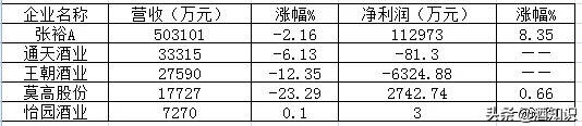 年报披露：逆势增长8.35%，张裕如何实现连续三年利润稳增？