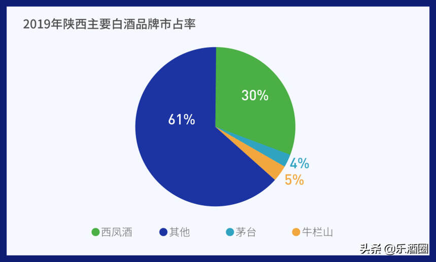 以西凤为首的陕酒“没落”了？一文看清陕西白酒市场趋势