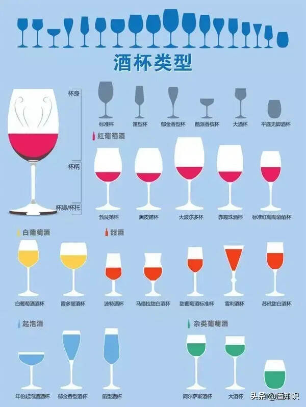 为什么试喝的酒与买回家的口感不一样？