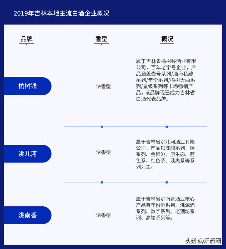 酒商必读！产量销量断崖式下滑，东北白酒怎么了？（吉林篇）