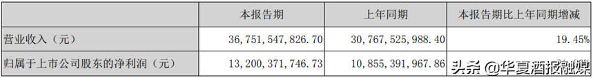 被称为兑现“稳稳的幸福”，五粮液的半年报有多亮眼？