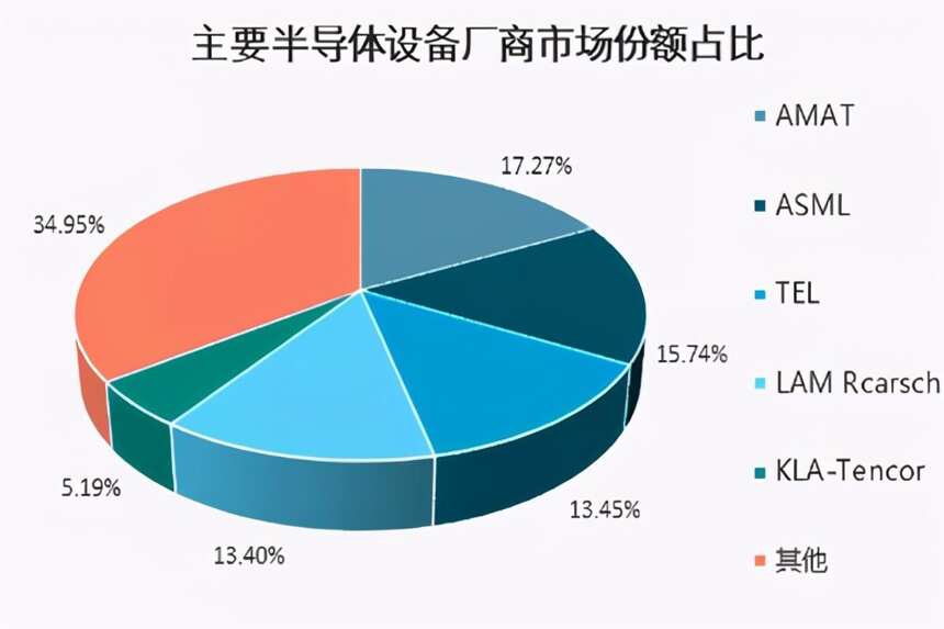 美日荷或达成协议，限制半导体对华出口，中国厂商疯抢二手设备