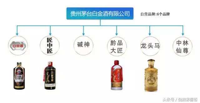 到底茅台集团有哪些产品？有它，再也不怕被骗了！（最全图谱）