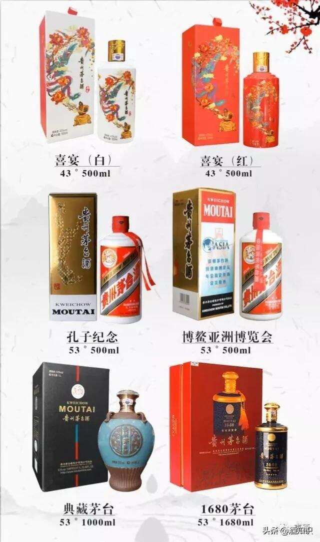 27张图片了解“茅台”产品，人们口中的“茅台酒”又是哪一款？