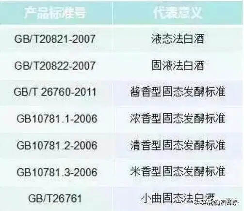 一样是二锅头，牛栏山和红星到底有何区别？知道后别再乱买