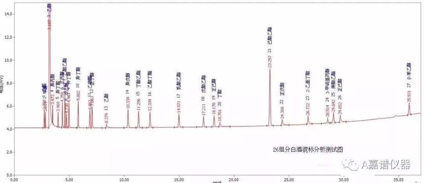 白酒分析耗材产品方案──带你收获白酒分析的十里桃花