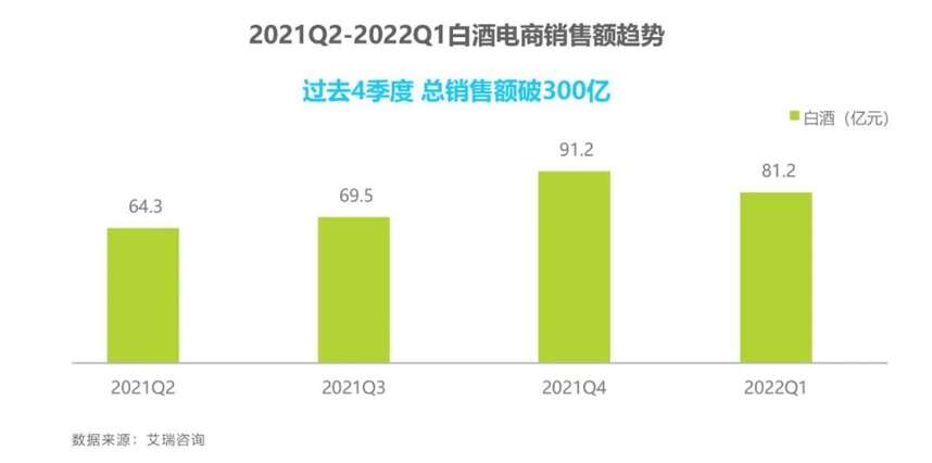 这一年来白酒啤酒消费倾向有何变化？这份报告给出了一些洞察