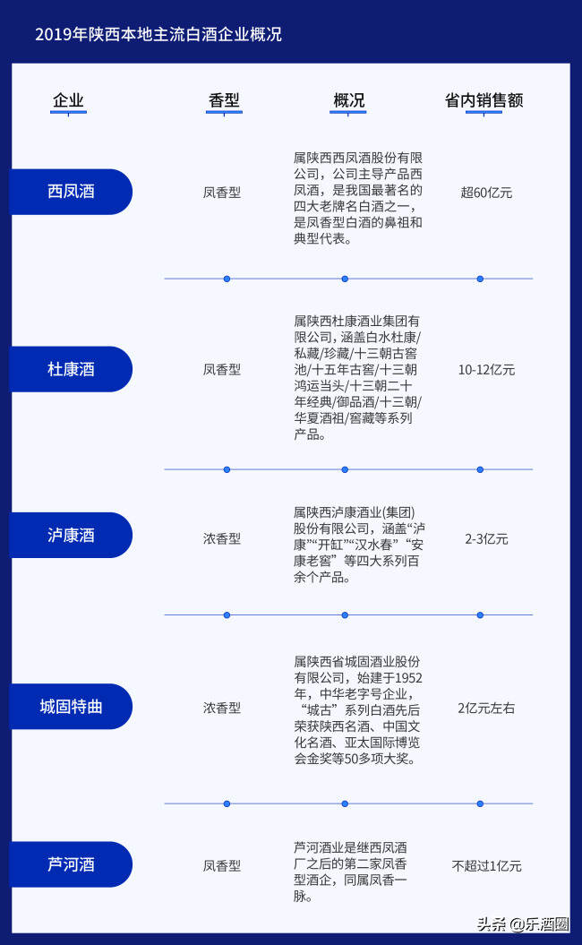 以西凤为首的陕酒“没落”了？一文看清陕西白酒市场趋势