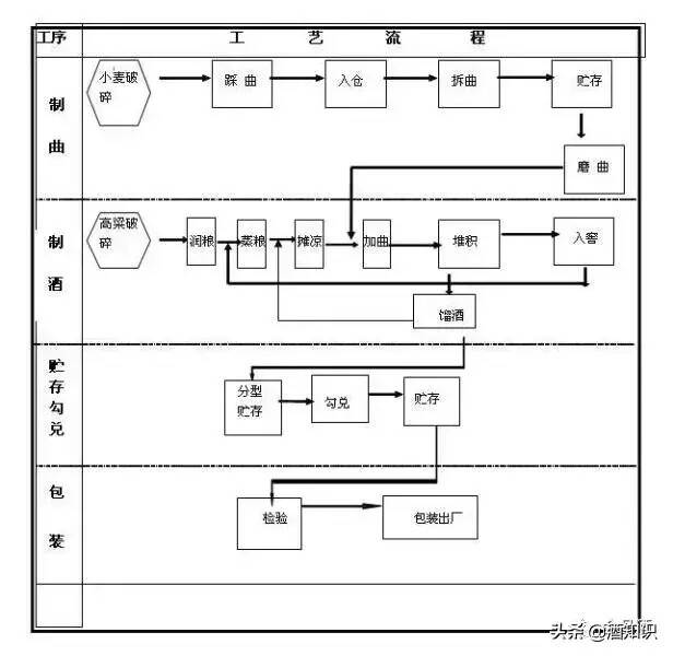 “茅五剑”最全百科.此处省略1万7千字，建议收藏，分享.