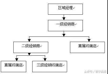 进阶老酒收藏，“迷你酒”你知道吗？