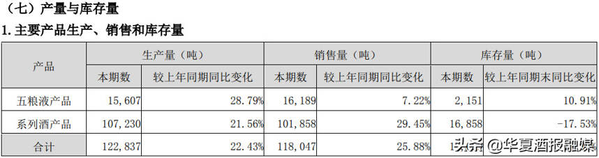 被称为兑现“稳稳的幸福”，五粮液的半年报有多亮眼？