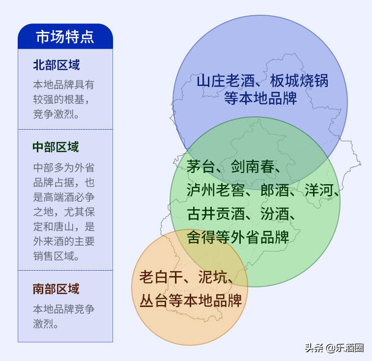 除了老白干，河北人民还喝哪些酒？这些品牌你都喝过吗？