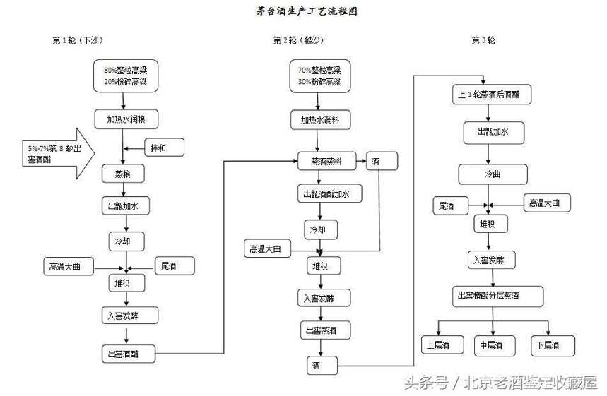 为什么茅台酒这么好喝，看看需要多少时间你才能喝到真正的茅台酒