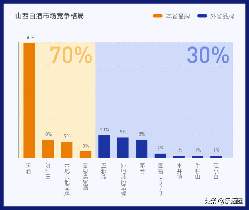 除了老玻汾，山西人还喝哪些酒？这些品牌你都喝过吗？