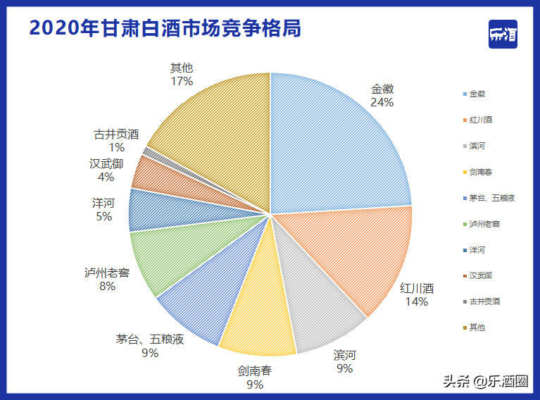 同为甘肃白酒，为何金徽酒发展迅速，皇台酒没落？