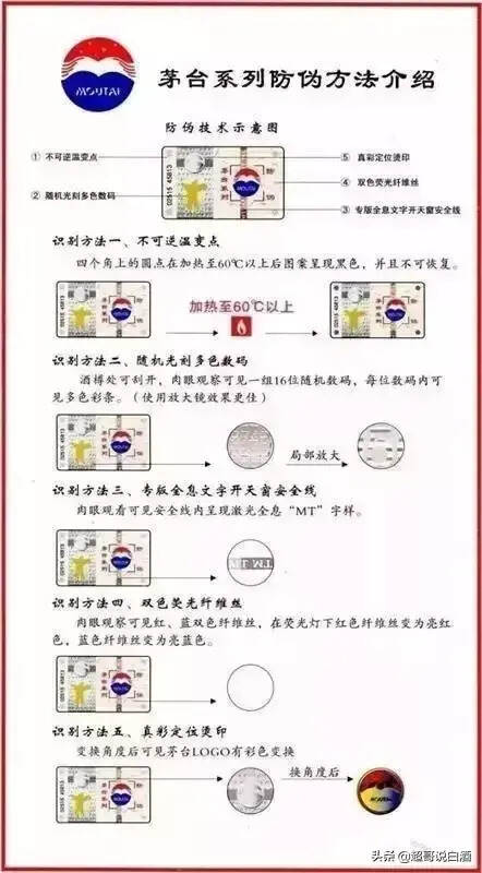 茅台、五粮液鉴别方法，快转给你身边的茅粉、五粮粉们看看