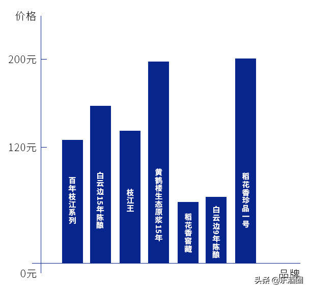 湖北有哪些名酒？一文看懂鄂酒发展版图