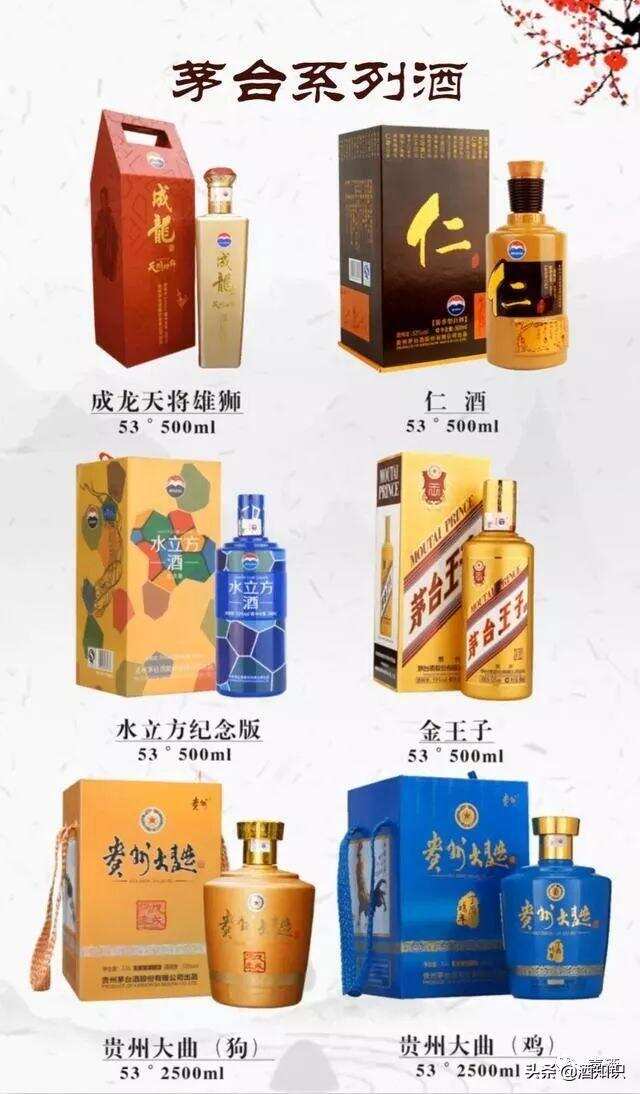 27张图片了解“茅台”产品，人们口中的“茅台酒”又是哪一款？