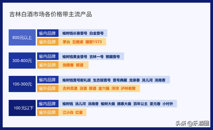 酒商必读！产量销量断崖式下滑，东北白酒怎么了？（吉林篇）