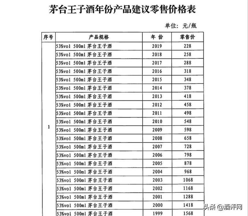 保存20年的茅台王子酒胜过飞天？