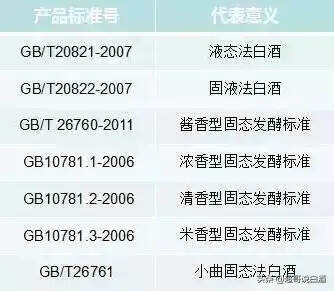 酒水鉴别方法大全，太给力了！所有喝酒人看过来