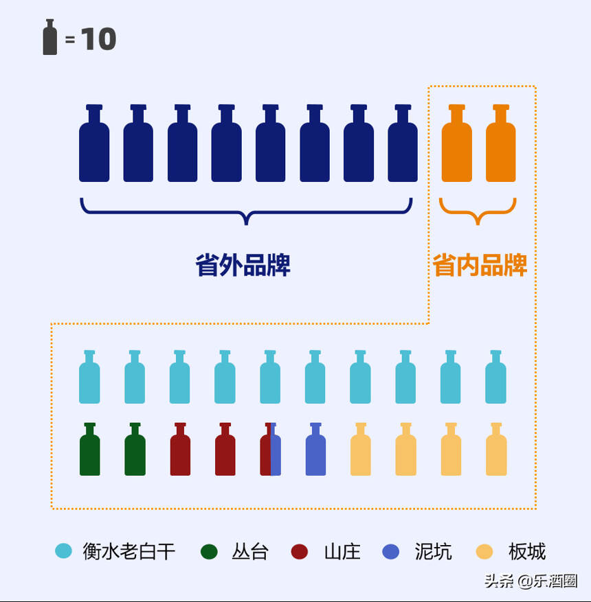 除了老白干，河北人民还喝哪些酒？这些品牌你都喝过吗？