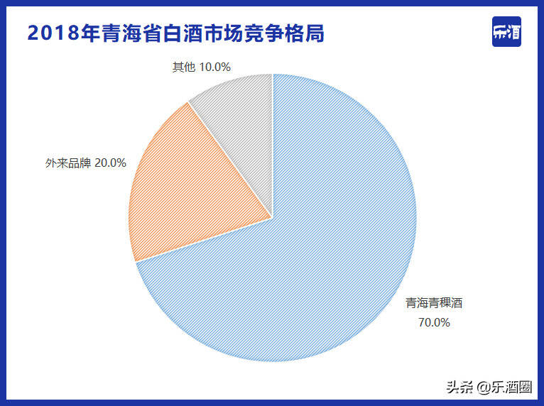 青海有哪些白酒？一文读懂青海白酒市场