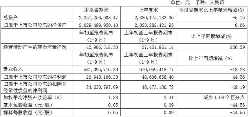 财报速递｜贵州茅台、泸州老窖、青岛啤酒、惠泉啤酒、会稽山……