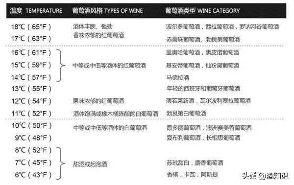 为什么试喝的酒与买回家的口感不一样？