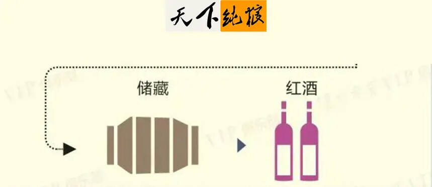 图解粮食酿成酒的过程