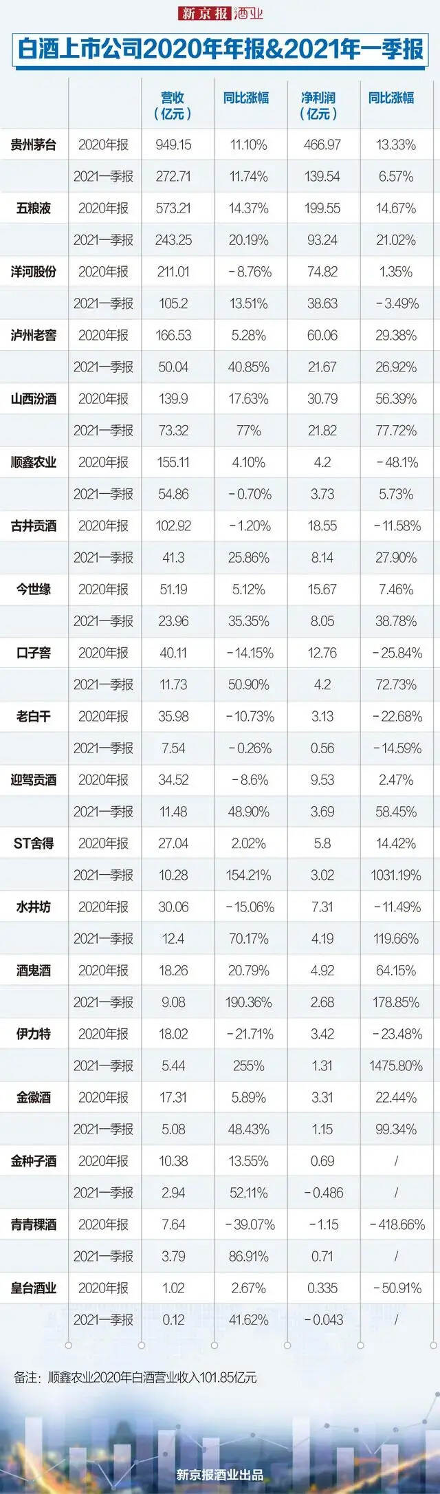 谁将是下一个百亿级酒企？让我们用数据说话