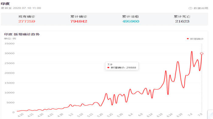 莫迪说话不打草稿！为引外资夸下海口，网友：先建好厕所再谈其他