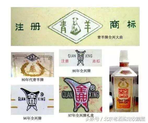 中国名酒商标大团聚，以及年代变化