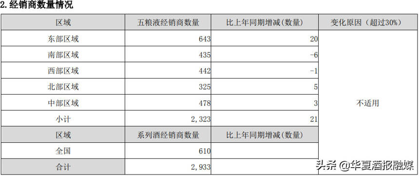 被称为兑现“稳稳的幸福”，五粮液的半年报有多亮眼？