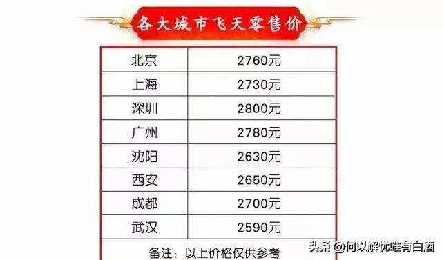 茅台最高涨到2800元/瓶，谁是背后真正推手？