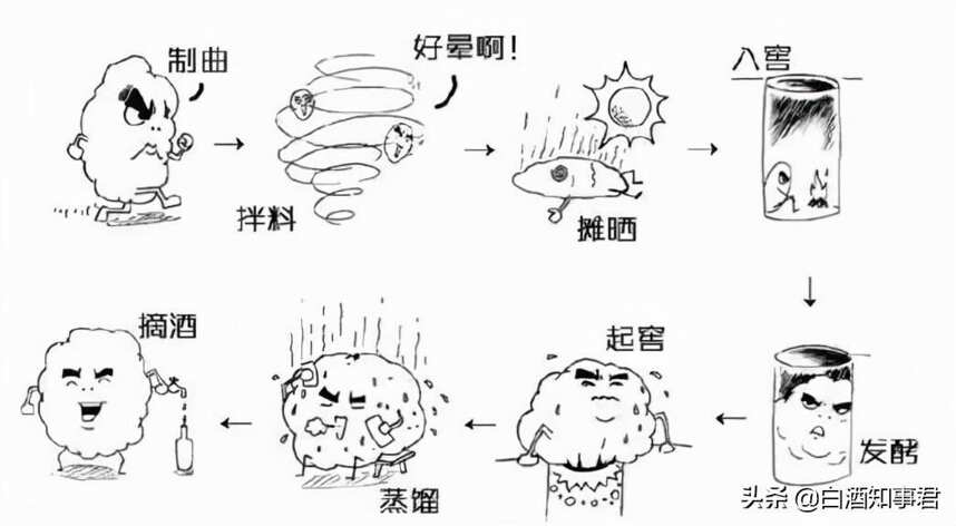 白酒有几千年的历史？胡扯！蒸馏技术是元朝时，才由阿拉伯传入的