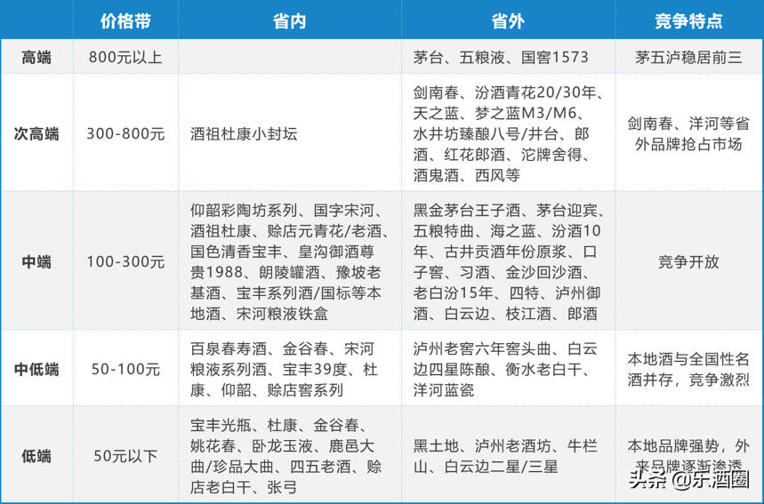 河南无好酒？一文读懂各大白酒品牌在河南市场的争雄